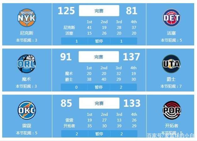 球迷们关注