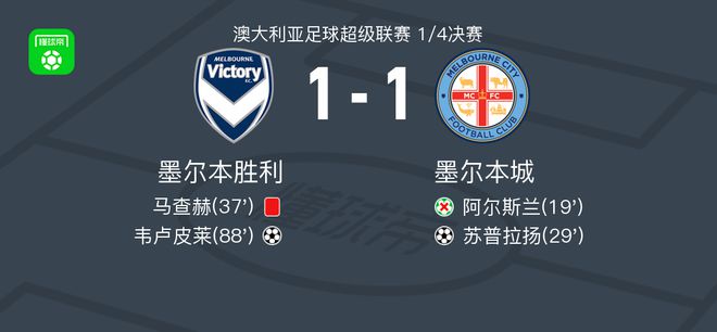 再度升温