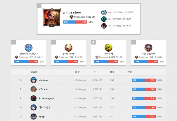 争取到了更 争取到了更