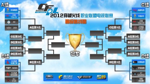 胜利的积累 胜利的积累